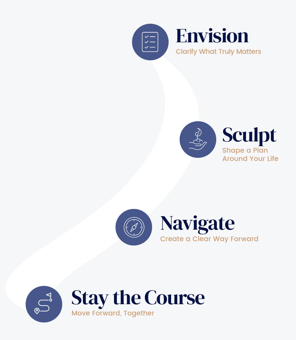 Grace Lane Financial Partners